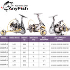 Spinning Fishing Reels 1000/2000/3000/4000/5000/6000HP-X  Gear Ratio